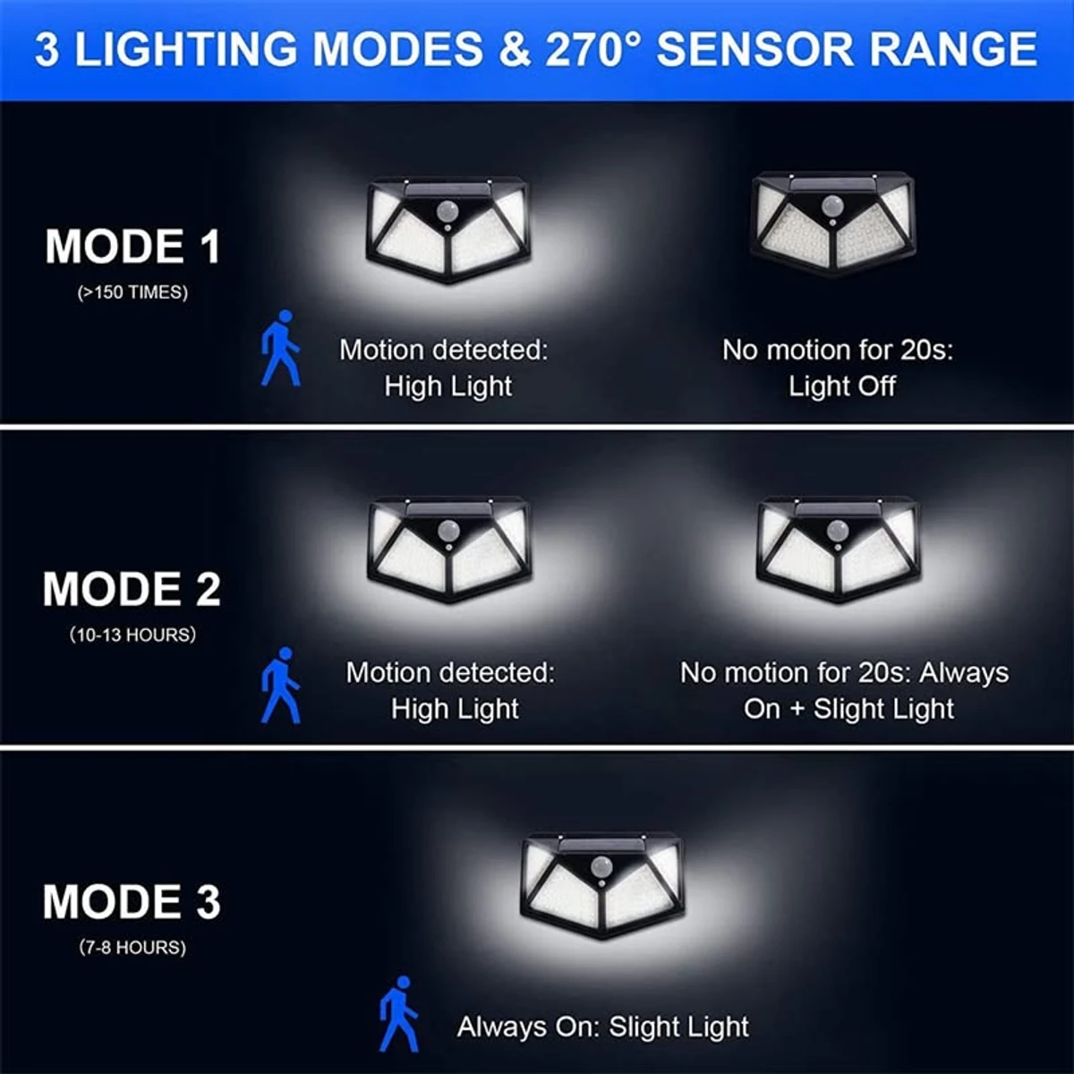 100 LED 4-Surface Solar Light(1 pcs)